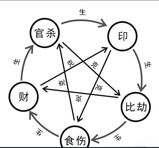 八字印星多学习一定好吗？解
