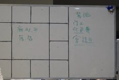 <b>庙旺落陷到底重不重要，一学就会的紫微斗数</b>