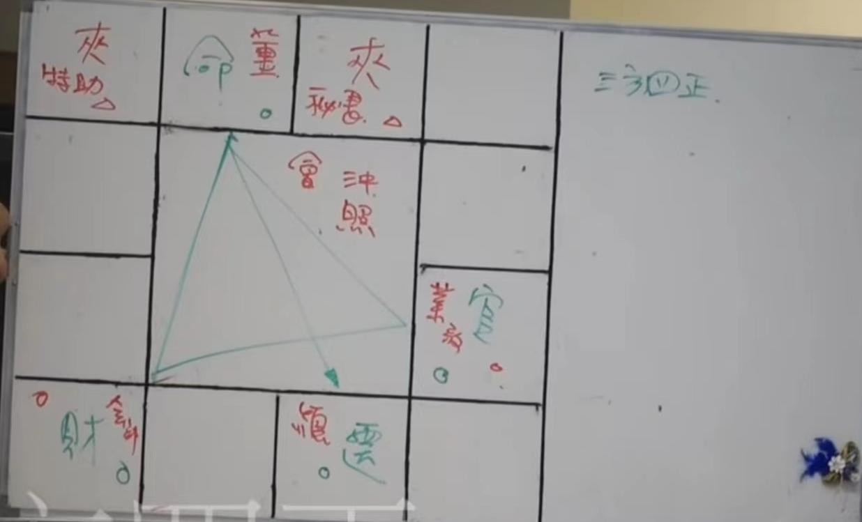 怎么看三方四正?紫微斗数教学?