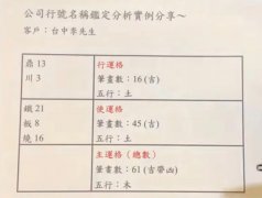 店名鉴定分析实例(鼎川铁板烧