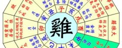 八字命理中“克”亲人的分析