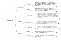 昆明古城风水布局解析