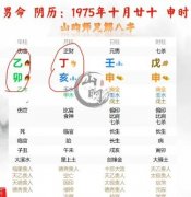 八字没财，却是亿万富翁的八字