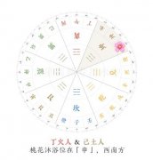 如何招桃花、八字克妻克夫、