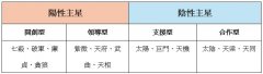 <b>幸福来得比较晚？从十年大运看你中年后的感情</b>