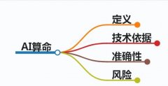 AI算命的兴起与发展