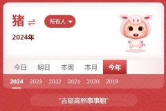 1983年属什么今年多大