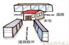 对面有马路冲过来的风水影响