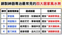 家有金山黄铜聚宝盆