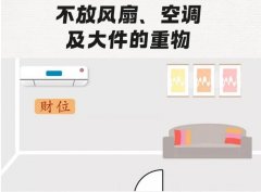 财位四不放,放了财不旺,这样做家庭财运旺