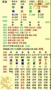 潘展乐八字：泳池中的蛟龙，奥运金牌的荣耀