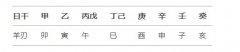 八字中羊刃的查法及作用