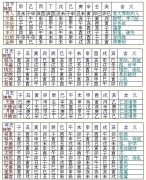 八字神煞速查表及解释说明