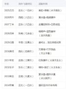 1988年属龙人未来十年财运方位