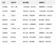 旁房屋风水全解 | 2025 流年凶位应对指南