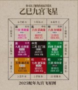 乙巳年风水煞气全解及化煞方法 | 2025 玄空飞星方