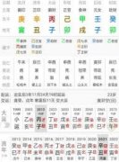 壬水在哪个柱上最好？月令日主与时辰喜用全解
