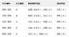 汽车内招财摆件_2025 流年财位