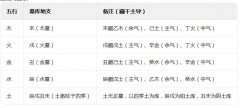 干禄支命纳音身是什么？解析墓库在八字命理中
