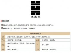 《周易》第四十八卦井卦权威解析：水风井卦象