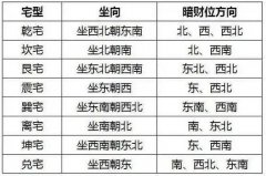 家庭风水财运位在哪里？风水