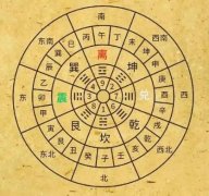 二十八要是什么？风水学二十