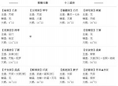 紫微斗数深度解析泰国前总理