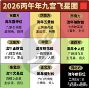 2026丙午年九星风水布局：国学视角下的时