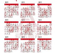 2025属龙双方结婚吉日 国学择吉