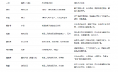 四川风水龙脉全解：揭秘天府