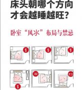 2026丙午马年卧室风水指南：四