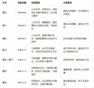 农历二月属鸡女姻缘｜红鸾星动避桃花劫