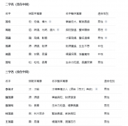  名字中间带茂字好不好？“茂