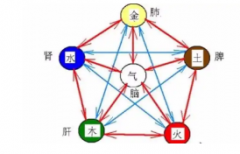 大海水命缺金怎么补？五行缺