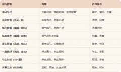 玉石雕什么寓意好｜中国玉雕象征意义大