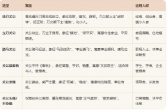 玉上雕刻关公什么寓意｜关公吊坠的寓意