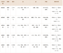 2026年4月搬家吉日｜入宅黄道吉日查询｜