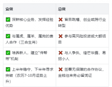 女人48岁本命年必看5大注意事项+转运秘籍
