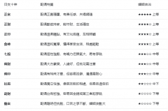 八字日柱看婚姻秘訣｜知秋老師教你不用求人一