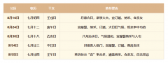 2026年阴历七月哪天适合相亲？精选相亲黄