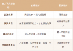 穷人不拜赵公明是什么意思？
