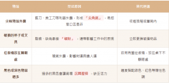 办公室里的忌讳有哪些？详解