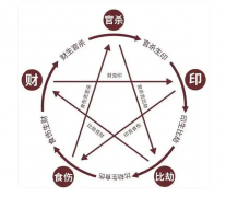 女命比劫为什么争夫不好？港台师傅详解