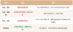 为什么不能用红笔写名字？港台师傅详解