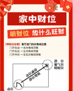 家中财位在哪里?怎么看风水财位?港台师傅的