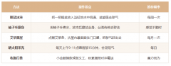 道家去霉运最灵的方法｜港台师傅详解符