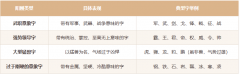 女人名字过于阳刚易婚姻不顺