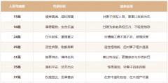 什么姓名笔画的男人宠妻？港