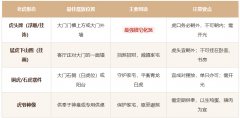 老虎镇宅的正确摆放方法｜虎头牌朝向与