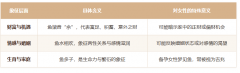 女人梦见别人吃鱼是什么征兆
